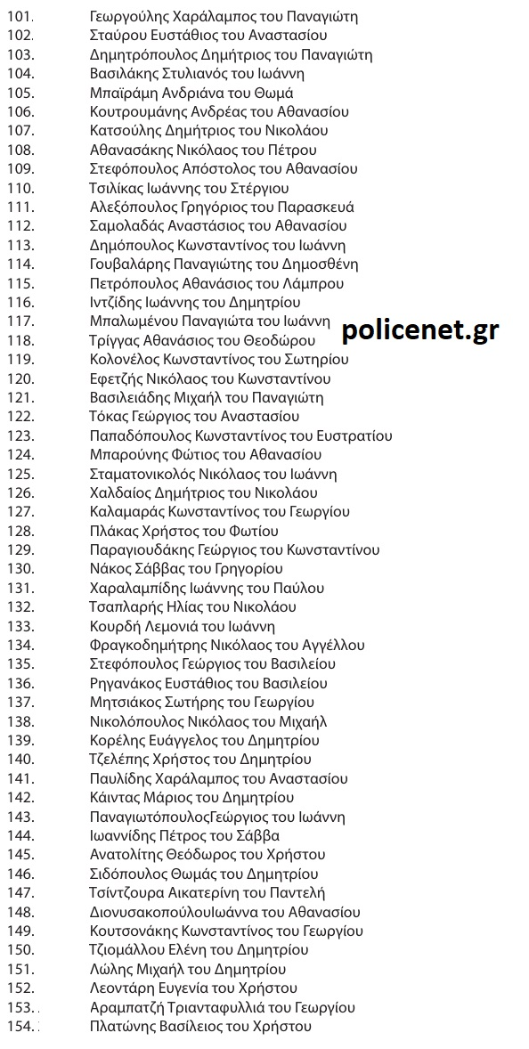 ΠΡΟΑΓΩΓΕΣ ΑΣΤΥΝΟΜΩΝ Β