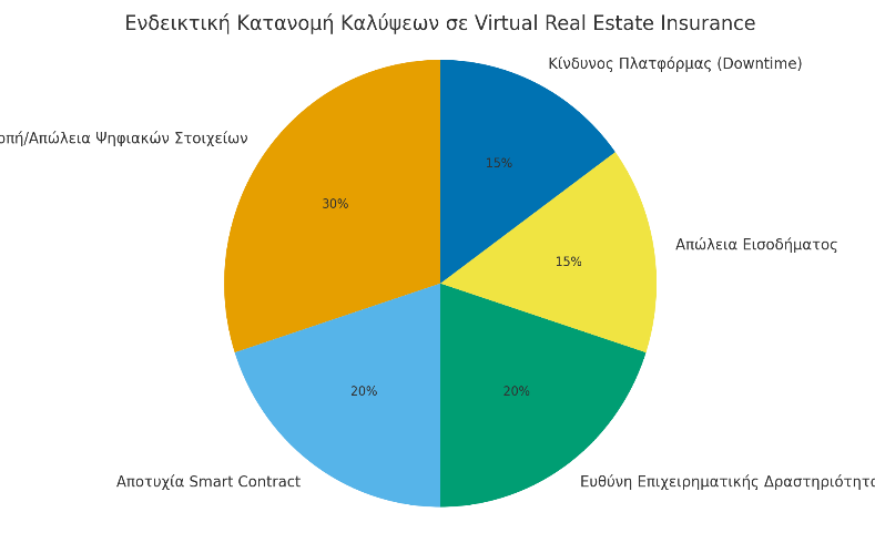 A pie chart with different colored circles

AI-generated content may be incorrect.