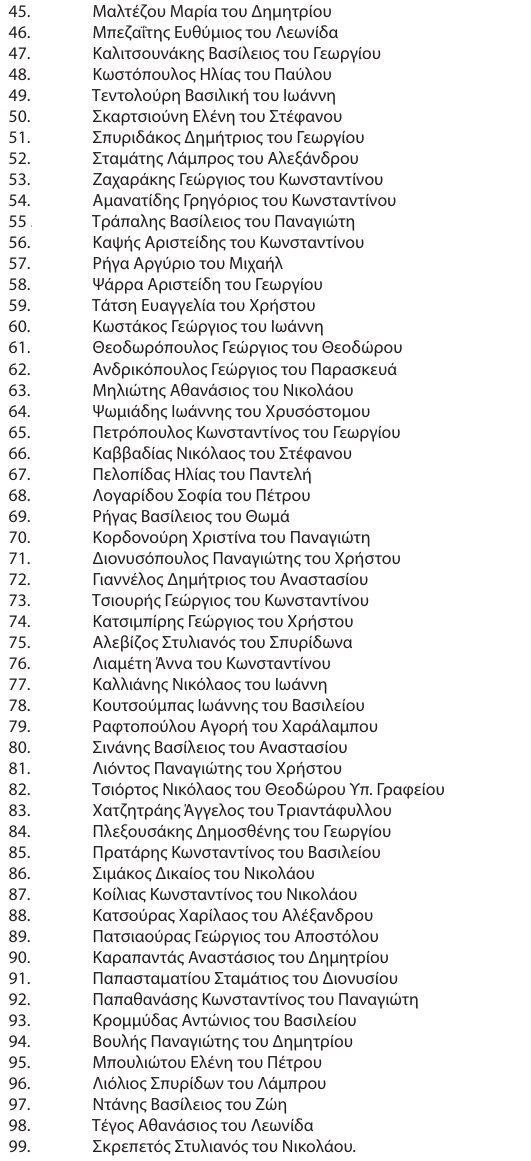 ΠΡΟΑΓΩΓΕΣ ΑΣΤΥΝΟΜΩΝ Β
