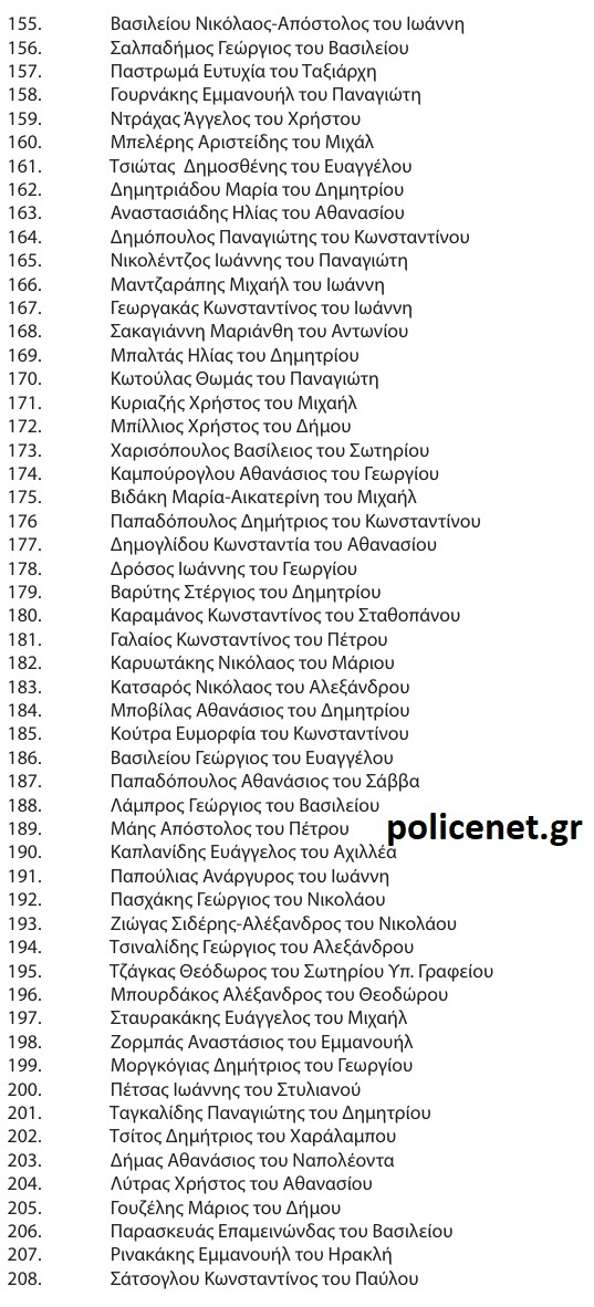 ΠΡΟΑΓΩΓΕΣ ΑΣΤΥΝΟΜΩΝ Β
