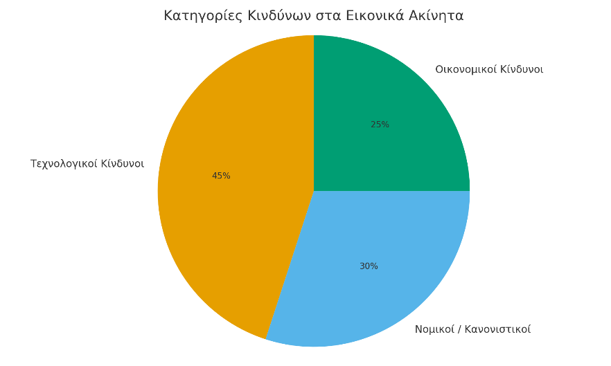 A pie chart with different colored circles

AI-generated content may be incorrect.