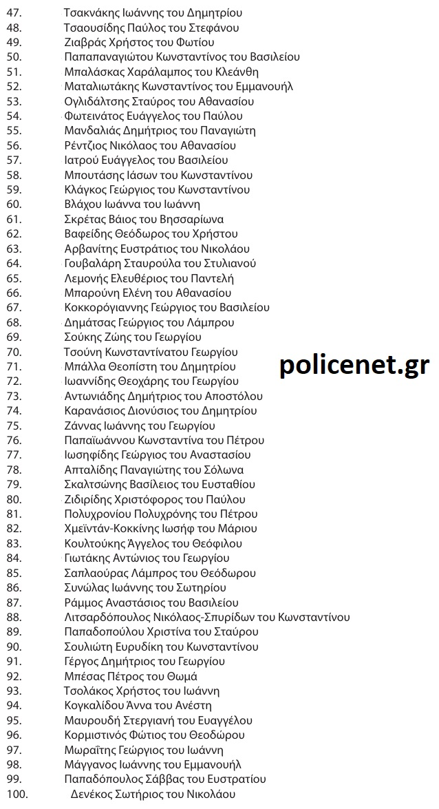 ΠΡΟΑΓΩΓΕΣ ΑΣΤΥΝΟΜΩΝ Β