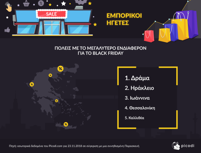 Black Friday: Οι 5 ελληνικές πόλεις που ψάχνουν περισσότερο τις προσφορές