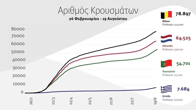 Πέτσας: Τη Δευτέρα 24 Αυγούστου θα ανακοινωθούν οι αποφάσεις για το άνοιγμα των σχολείων