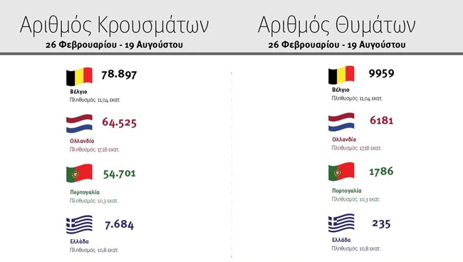 κορονοϊός