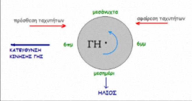 Πτώση μετεωρίτη: Ο Θοδωρής Κολυδάς εξηγεί τι είδαμε στον ελληνικό ουρανό