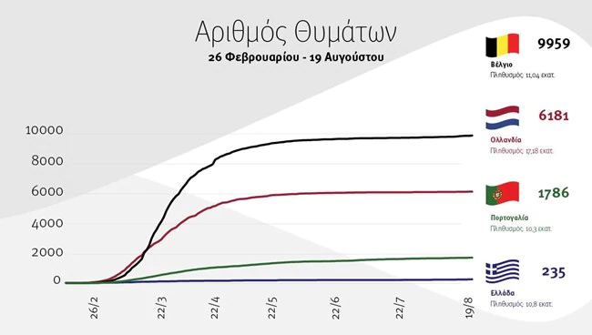 κορονοϊός