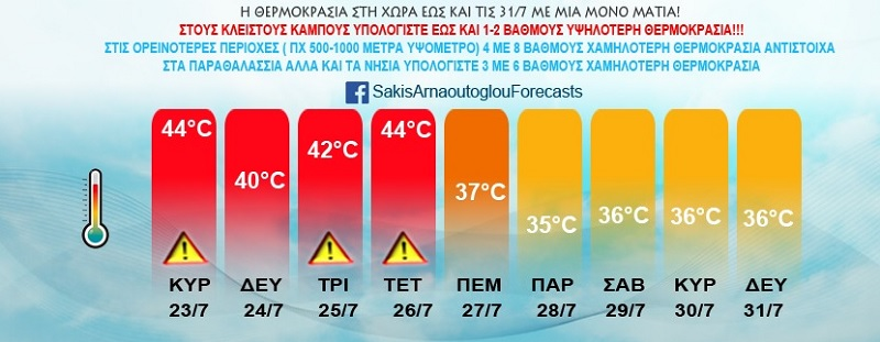 καυσωνας, καυσωνας σημερα, ποτε τελιωνει ο καυσωνασ, αρναουτογλου, καυσωνασ κλεων, ελλαδα καυσωνασ