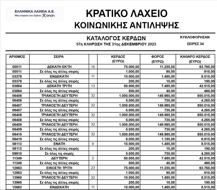 kratiko laxeio pinakas protoxroniatiko2023 c230b